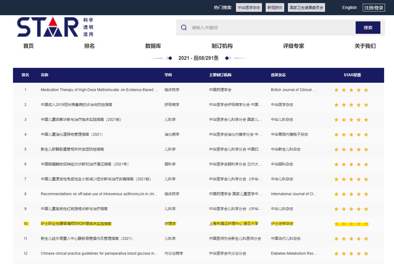 附件1-STAR指南评级-总体第10名-2207.jpg